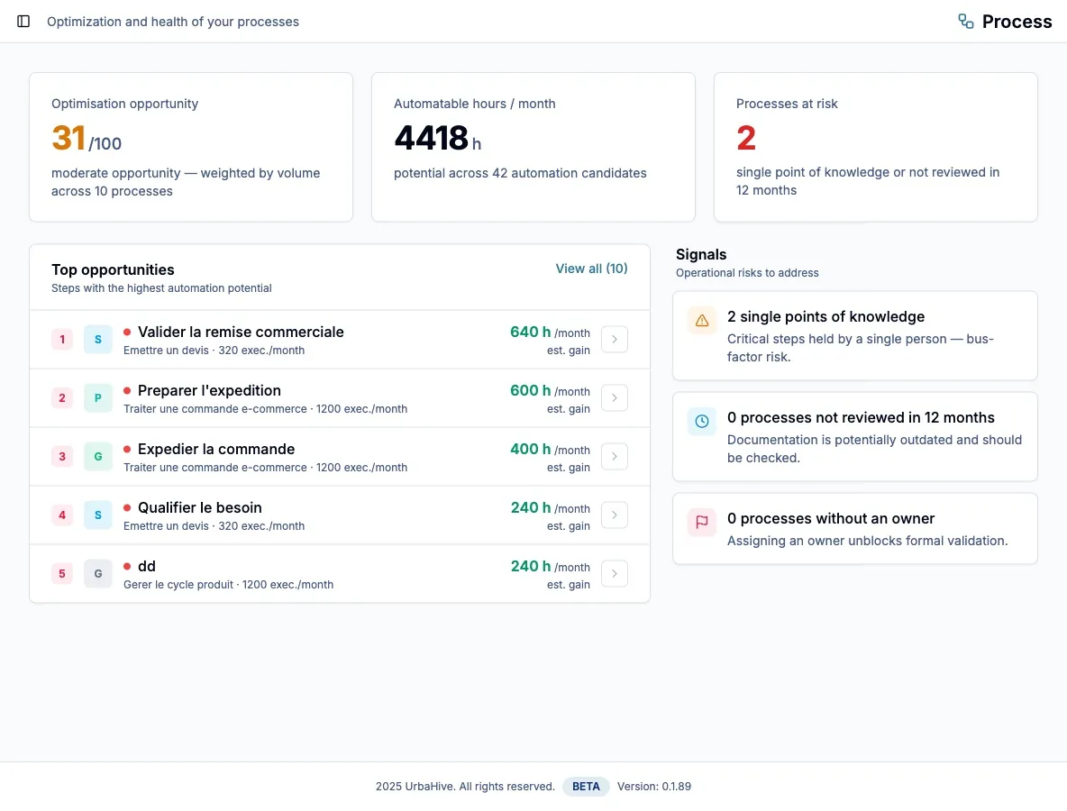 Process optimization dashboard: opportunities, automatable hours and risk signals